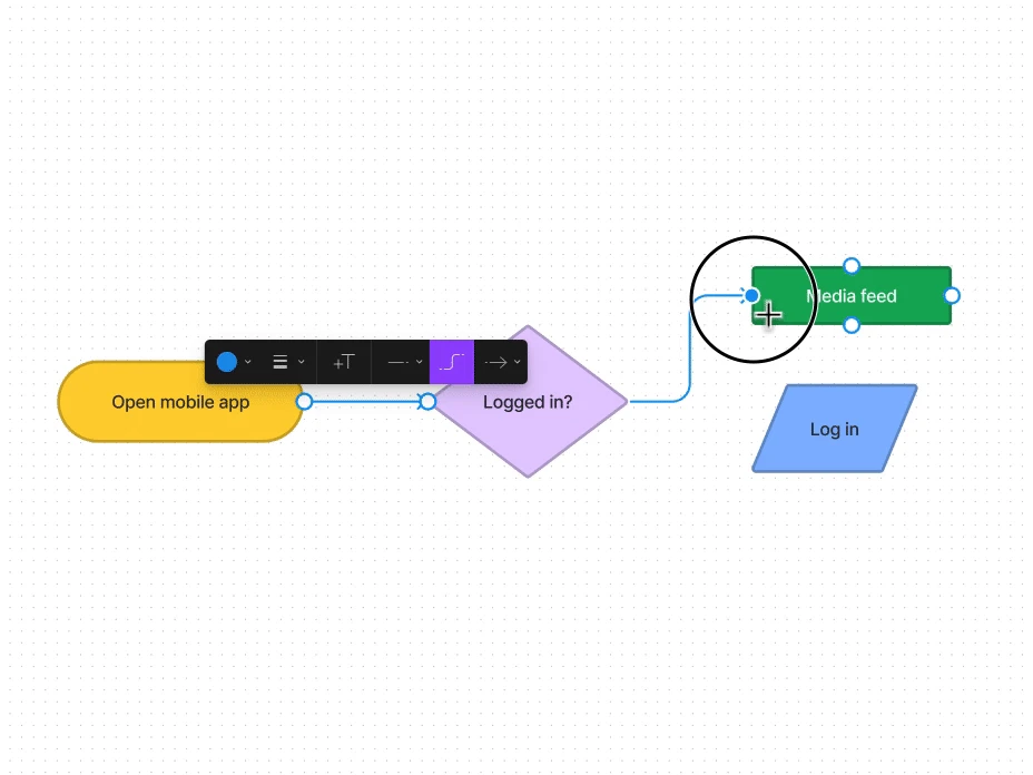 FigJam login-process diagram made from simple shapes and connecting paths.